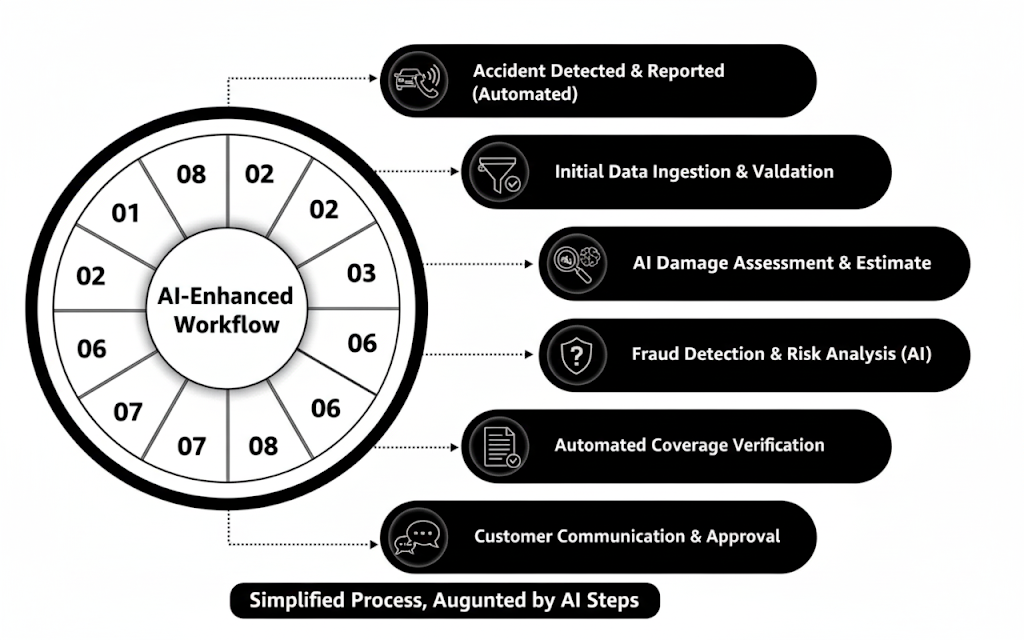 Aviva AI Implementation Results /img/asiagi/pic5.png